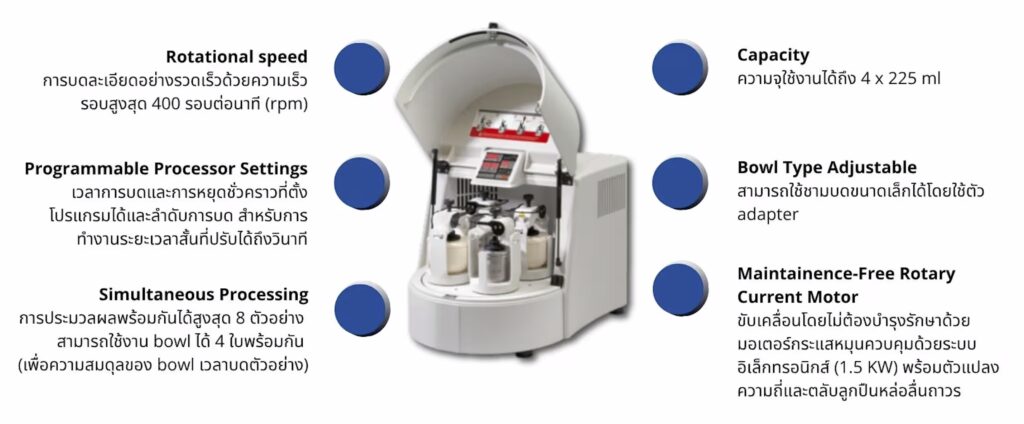 Featire FRITSCH P5/4 Sample Preparation 