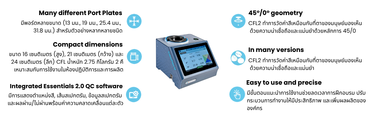การทำงานของเครื่องวัดคุณภาพสี ColorFlex L2 สามารถใช้งานได้หลากหลาย 