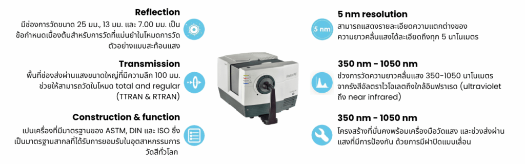 ความสามารถของเครื่อง UltraScan PRO