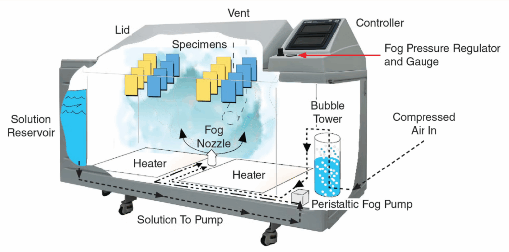 Q-FOG SSP and CCTMode FOG