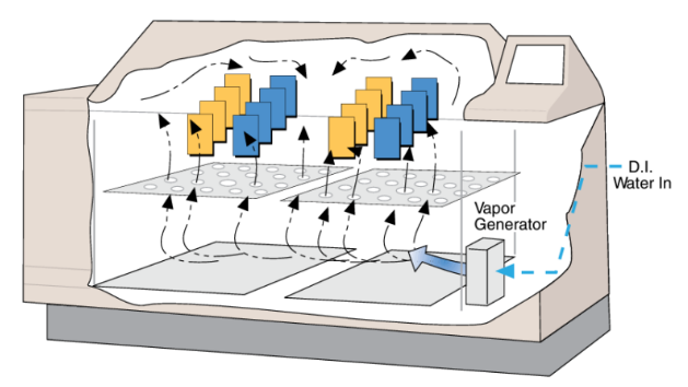 Q-FOG SSP-CCT Mode Humidity 