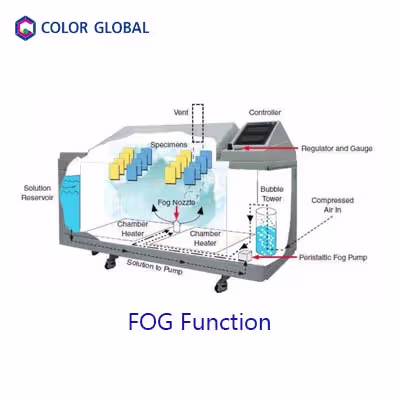 FOG Function FOG Function Cyclic Corrosion Chambers Automotive Corrosion Testing