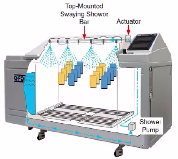 โหมด Shower เครื่อง Corrosion Test Chamber