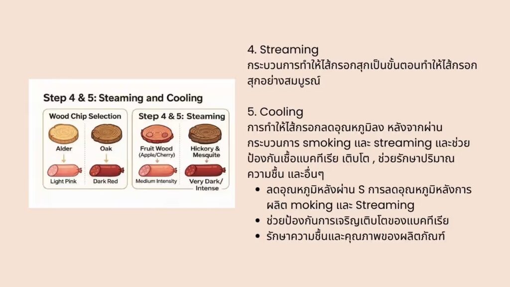 6 การวัดสีกับไส้กรอก Sausage