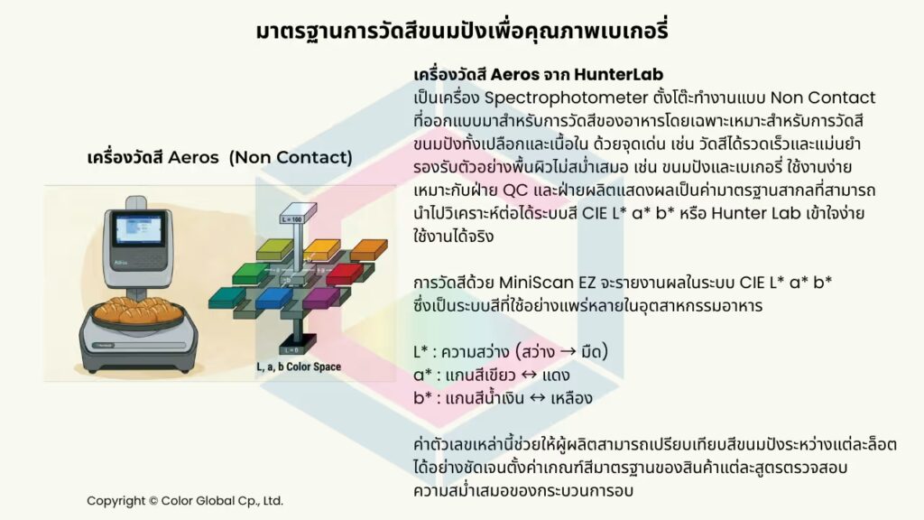 9 เครื่องวัดสีในงานขนมปัง