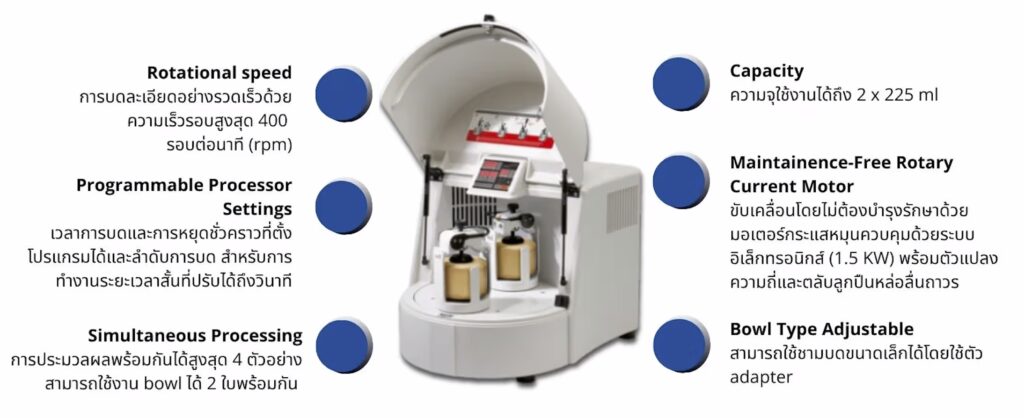 Feature FRITSCH P5 Ball Mill 2 Station เครื่องบดตัวอย่างเซรามิค