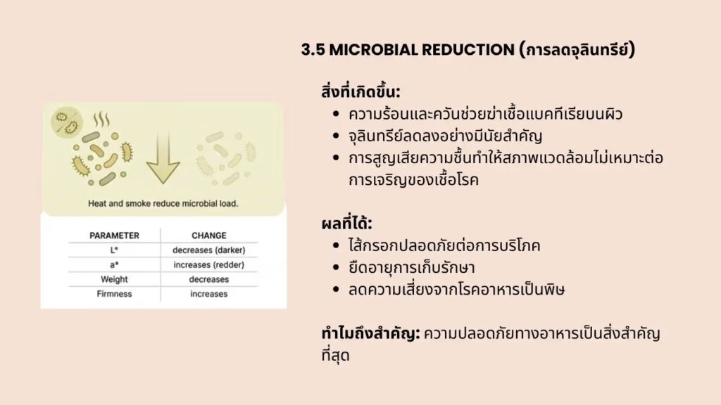 การเปลี่ยนสีของไส้หรอกในขั้นตอน Smoking 3.5a