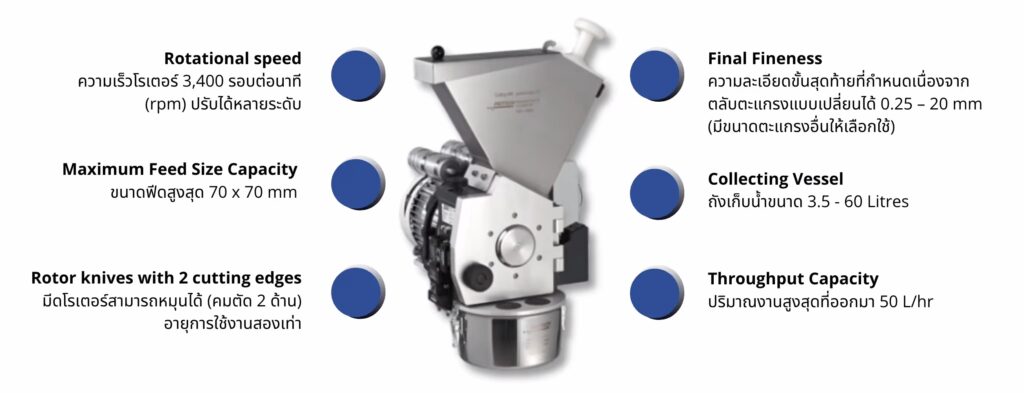 Pulverisette 15 Cutting Mill Feature