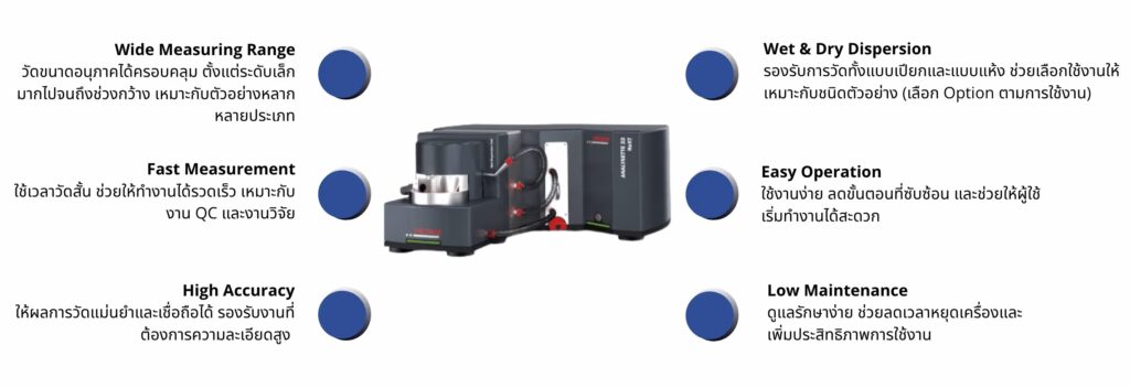 Feature FRITSCH A22 NeXT Laser Particle Sizing