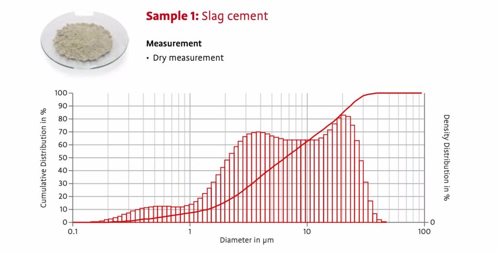 Sample 1 Dry Slag Cement