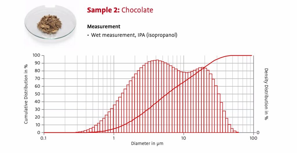 Sample 2 WET Chocolate