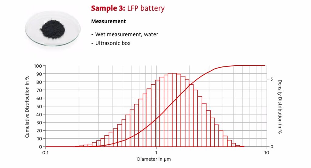 Sample 3 WET LFP battery