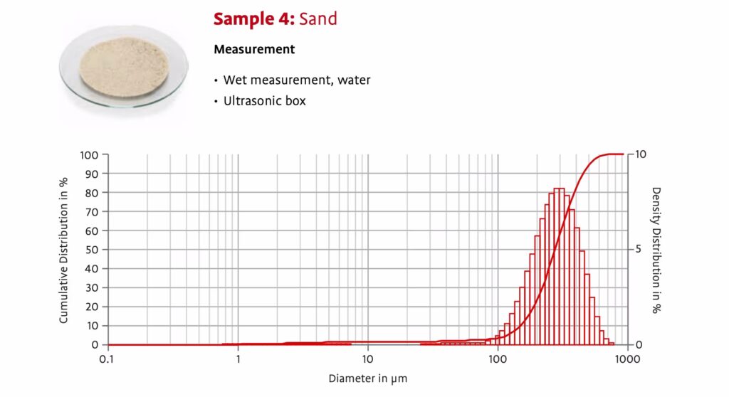 Sample 4 WET measurement