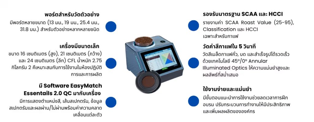 Feature เครื่องวัดสี ColorFlex L2 Coffee