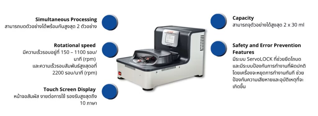 เครื่องบดตัวอย่าง FRITSCH Pulverisette 7 Premium Line (Planetary Ball Mills )